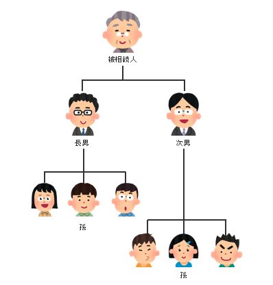 孫への生前贈与で節税対策！事情が許せば高い効果を得ることができる 