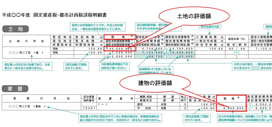 固定資産税課税明細書の見方を徹底解説 自分の土地の本当の価値はどれ？｜東京・神奈川・千葉・埼玉｜不動産の相続・家族信託の導入のご相談は京成不動産株式会社